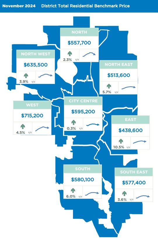 Calgary-latest-real-estate-marekt-2024-november