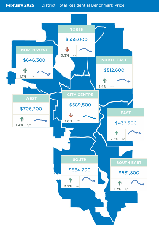 Calgary Auburn Bay real estate team, Calgary real estate team