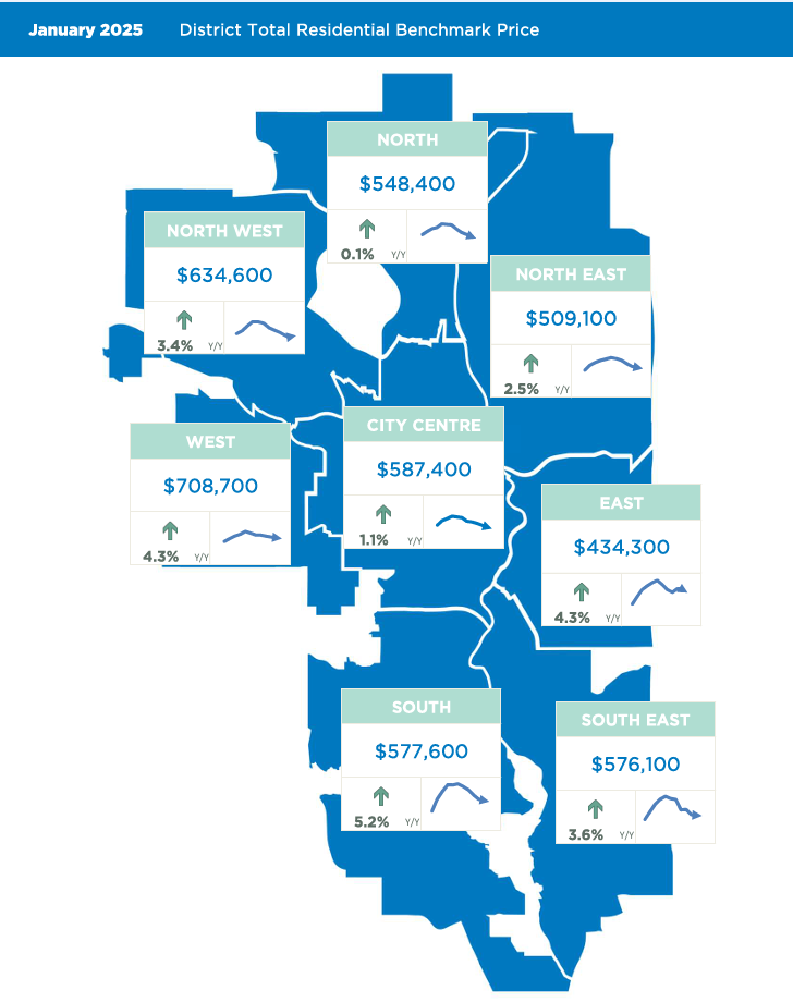 Calgary Auburn Bay Realtor, Calgary Auburn Bay Real Estate Team