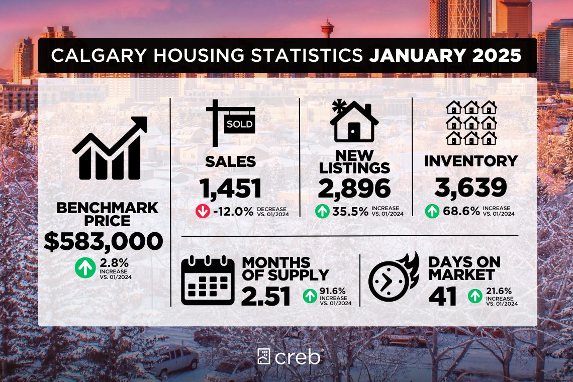 Calgary real estate team, calgary auburn bay realtor