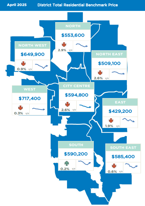 Calgary top Realtor, Calgary top Real Estate Team, Calgary-christian-realtor