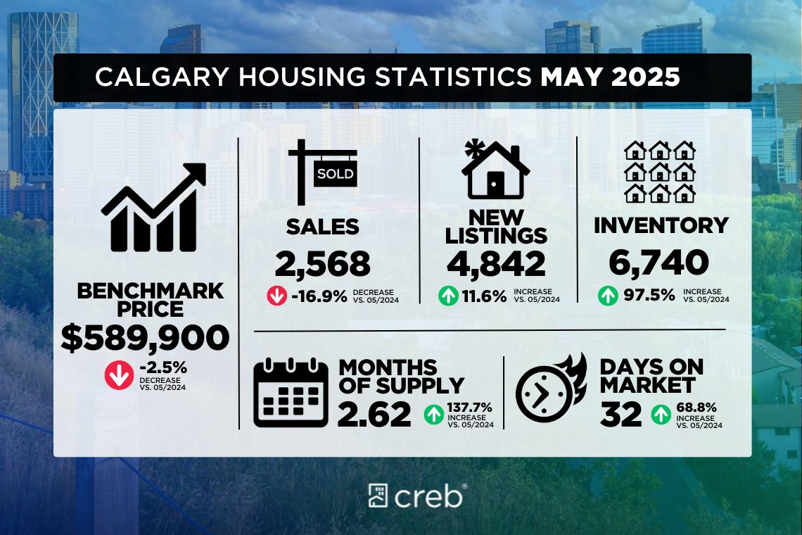 calgary-top-realtor, calgary-top-real-estate-team