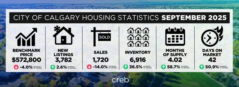 Calgary-christian-realtor, Calgary Real Estate Team