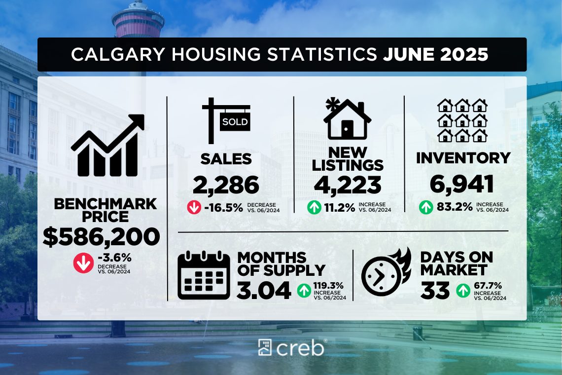 Calgary-christian-realtor,Calgary Real Estate Team