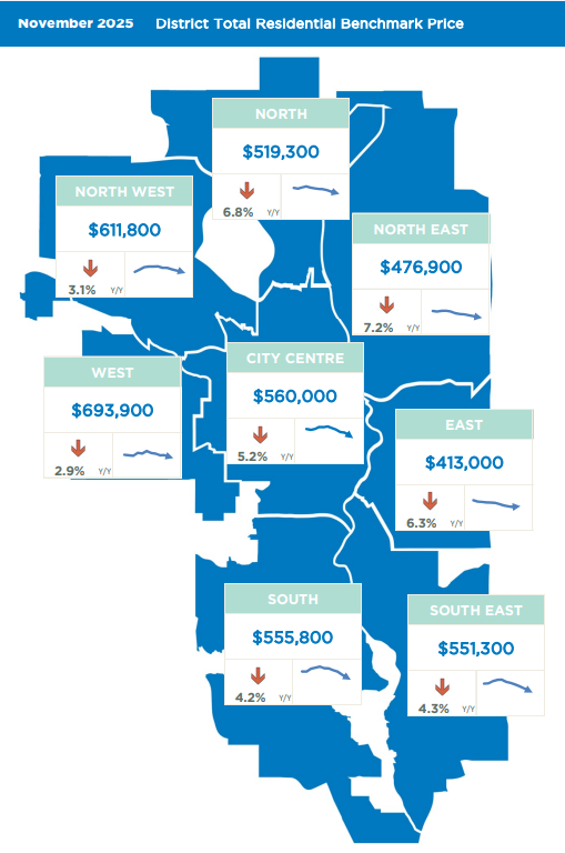 卡尔加里房地产中介,卡尔加里房地产经纪,卡尔加里房地产团队