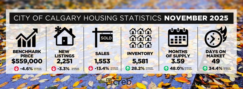 卡尔加里房地产中介,卡尔加里房地产经纪,卡尔加里房地产团队