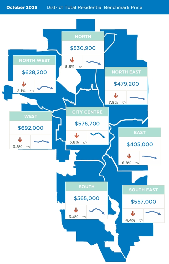 卡尔加里房地产经纪,卡尔加里房地产中介,卡尔加里房地产团队