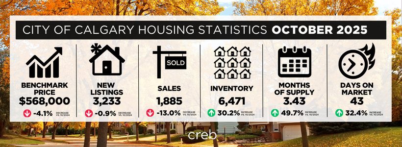 calgary-realtor-near-me, calgary-latest-real-estate-market