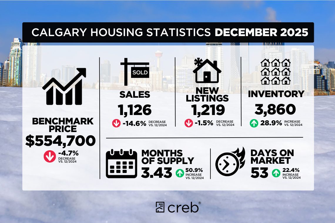 calgary-se-real-estate-team
