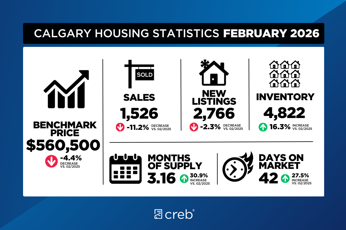 Calgary SE Real Estate Team