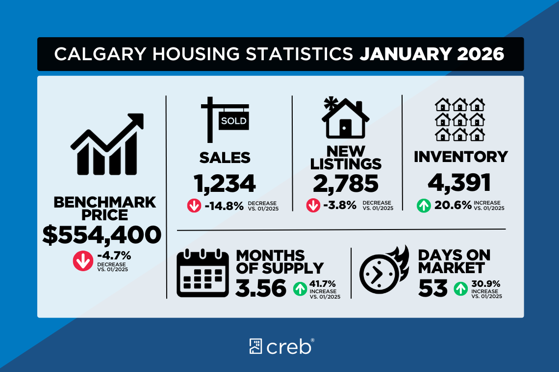 Calgary SE Real Estate Team