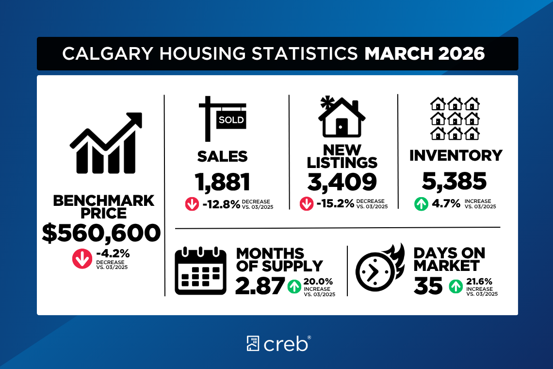 Calgary SE Real Estate Team